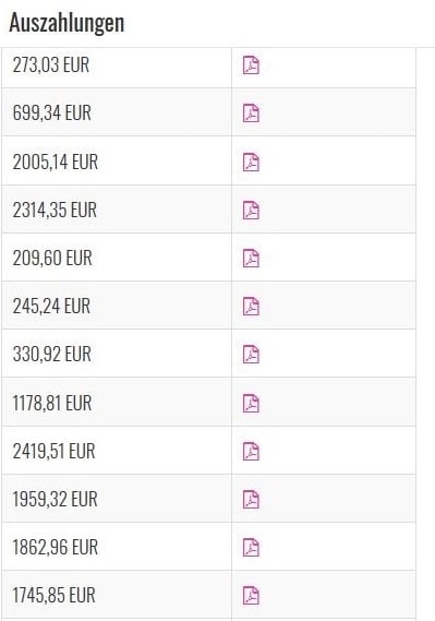 So viel verdient ein Sex Cam Mädchen